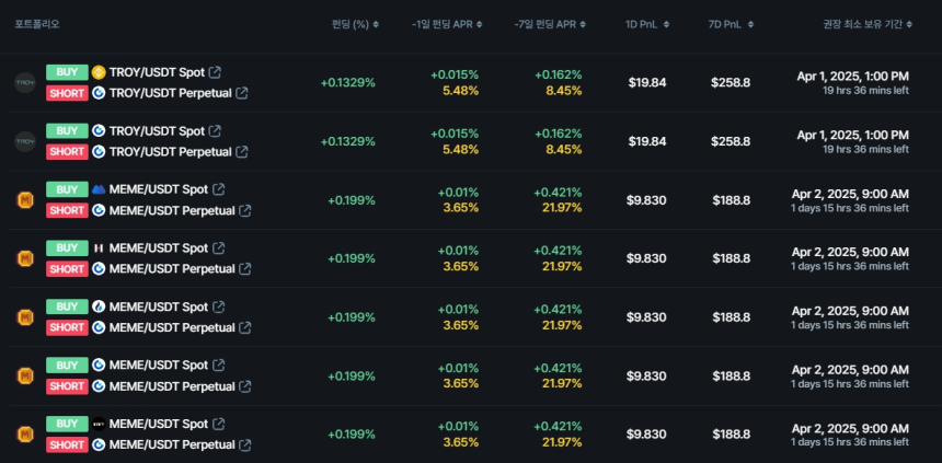  무기한 스왑의 펀딩비율 순위 / 데이터맥시플러스 