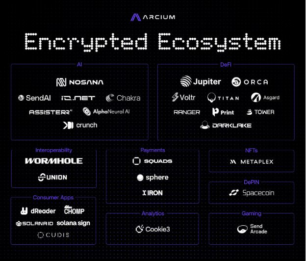  아르시움, 'Encrypted Ecosystem' 출범…프라이버시 컴퓨팅 본격 가속화