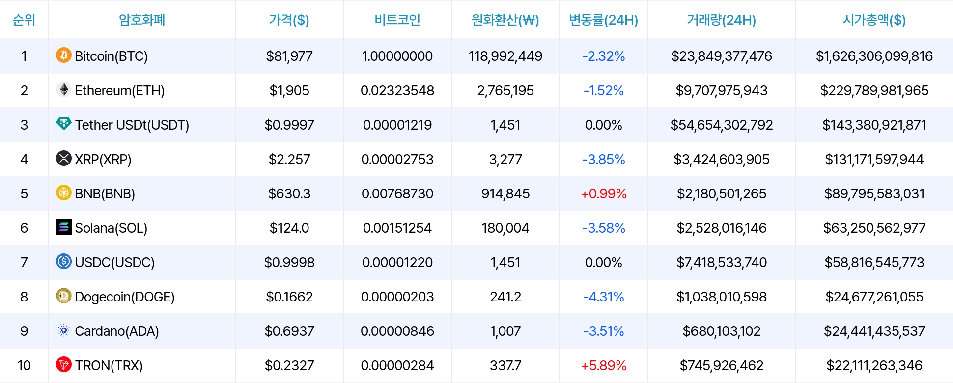 암호화폐 시세 데이터