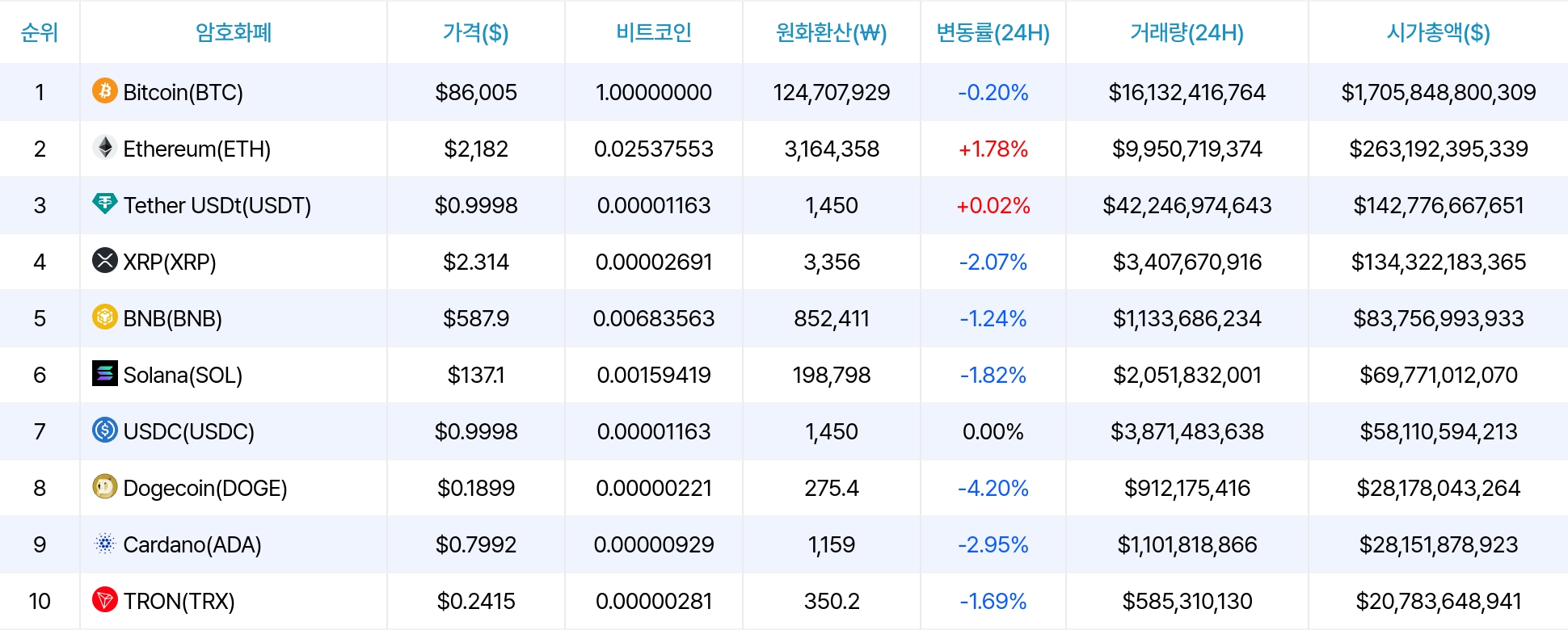 암호화폐 시세 데이터