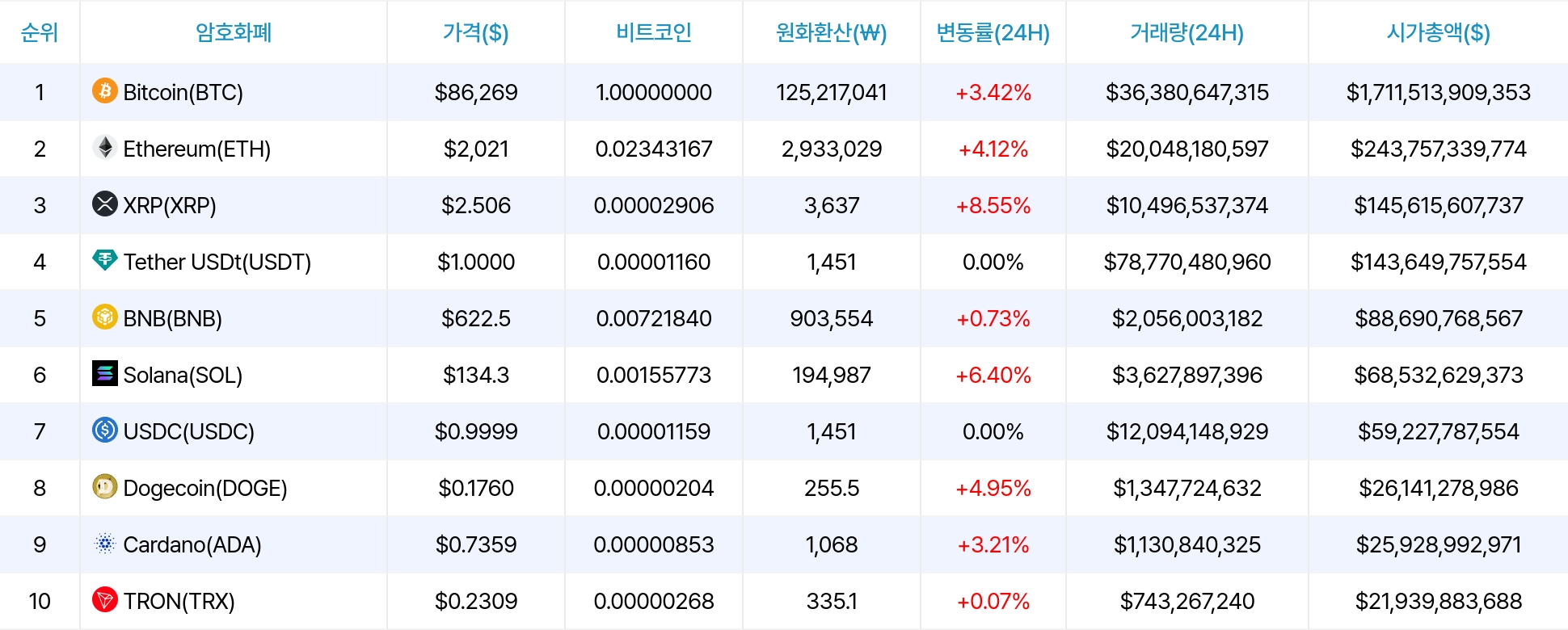 암호화폐 시세 데이터