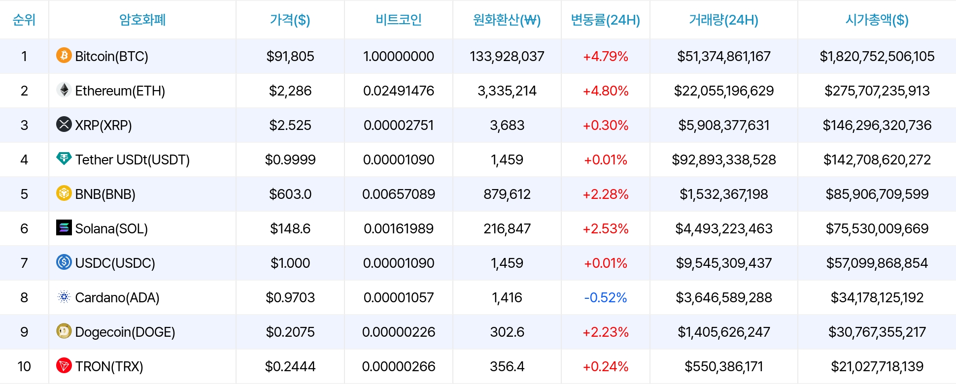 암호화폐 시세 데이터