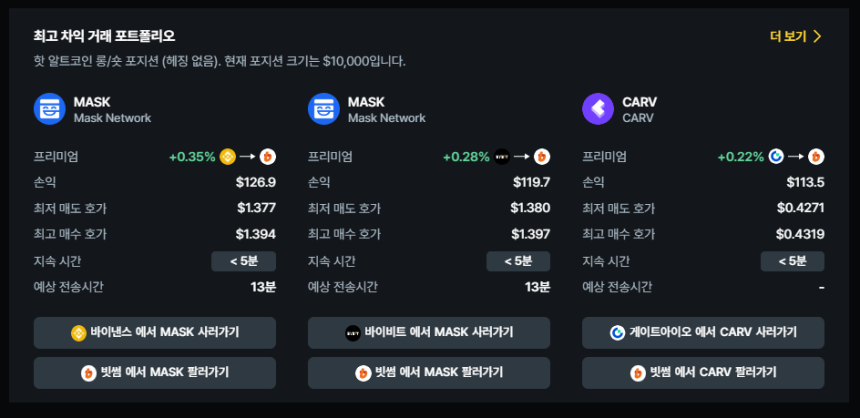  현물 차익거래 포트폴리오 TOP 3 / 데이터맥시플러스 