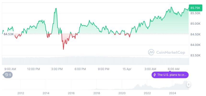  [저녁 시세브리핑] 암호화폐 시장 혼조세… 비트코인 85,724달러, 이더리움 1,644달러