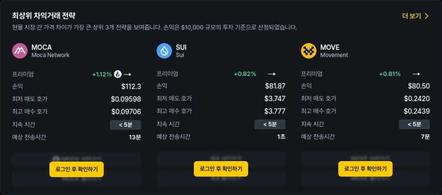 [김프 리포트] 암호화폐 차익거래 기회 분석 MOCA PROM STRAX 프리미엄 주목