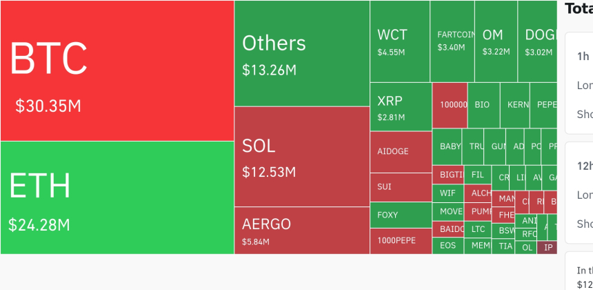  24시간 암호화폐 청산 데이터 / 코인글래스 