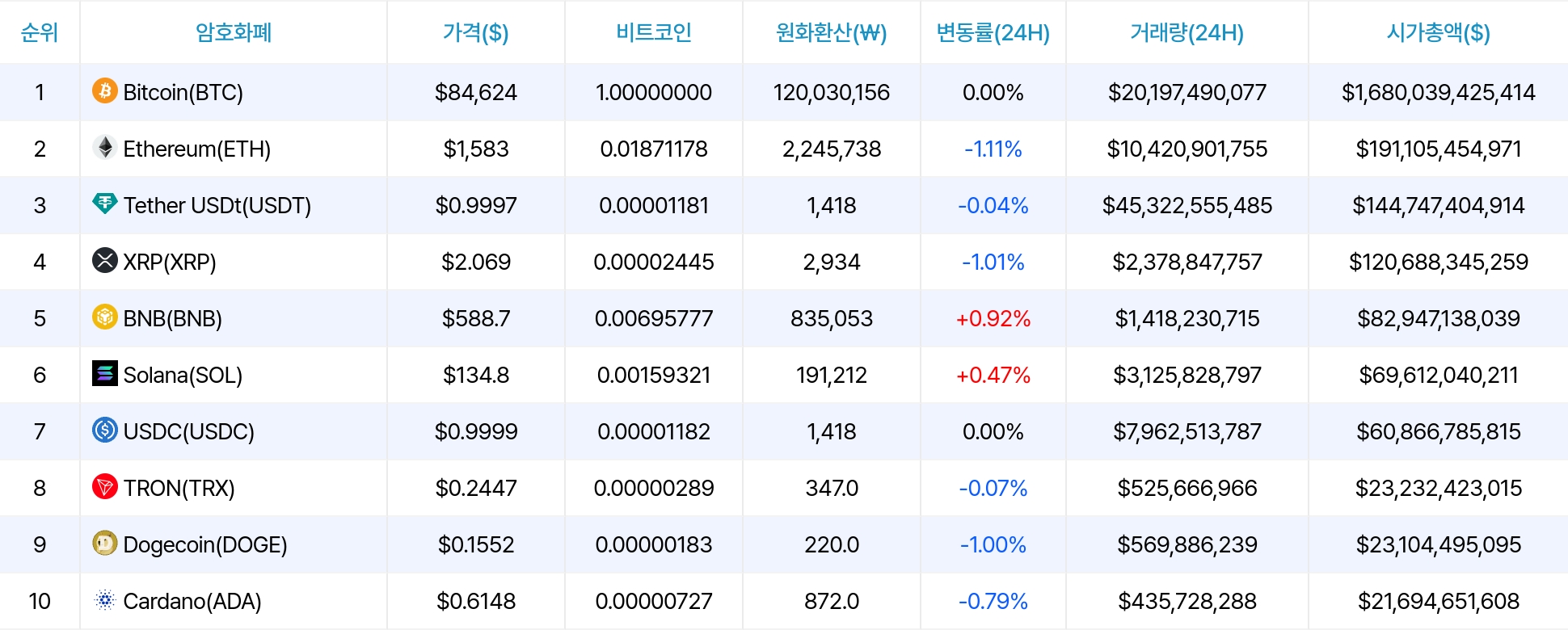 암호화폐 시세 데이터