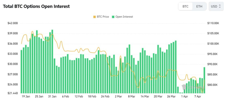  이더리움 옵션 미결제약정 그래프 / 코인글래스 