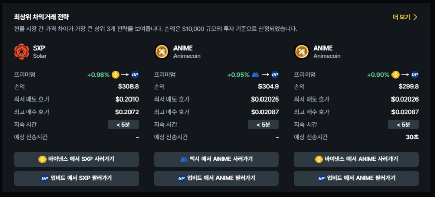  현물 차익거래 포트폴리오 TOP 3 / 데이터맥시플러스 