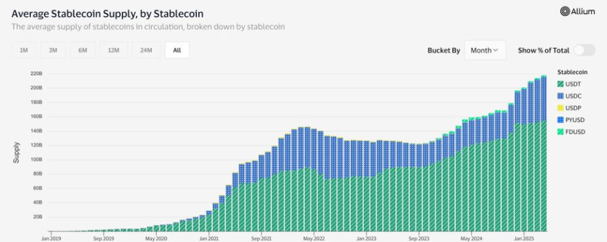  2025년 암호화폐 대전환: 비트코인 독립 질주, 스테이블코인 급성장, 트럼프발 변수