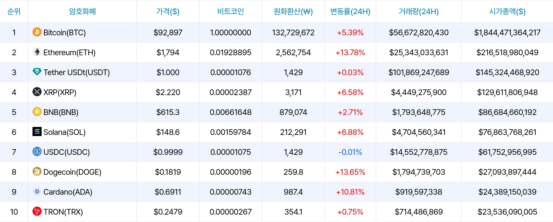 암호화폐 시세 데이터