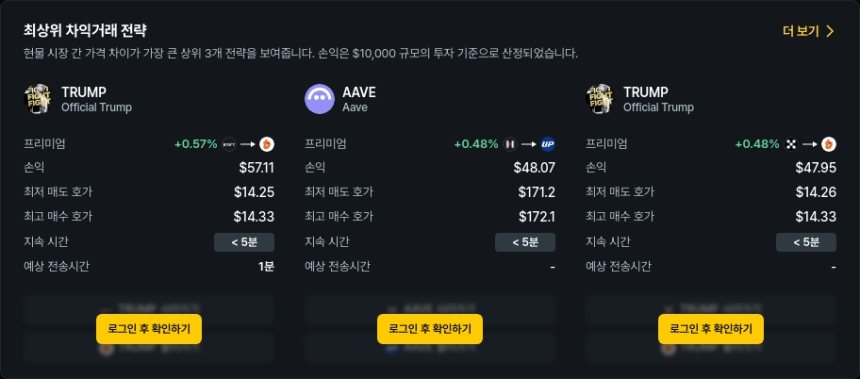[김프 리포트] 암호화폐 차익거래 포트폴리오 업데이트: GOAT·BSV·SYS 등 높은 수익률 주목