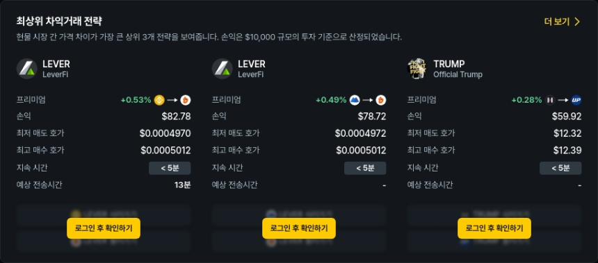 [김프 리포트] LOOM 100% 이상 프리미엄 포착…TRUMP·NEO 등 차익거래 기회 다수