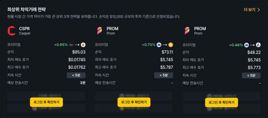 [김프 리포트] CSPR, PROM, LOOM 중심 차익거래 기회 급부상 — 프리미엄 최대 117% 기록