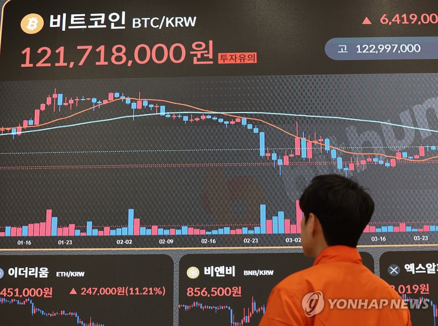  국민 절반 코인 손대봤다… 투자 피해도 5명 중 1명꼴
