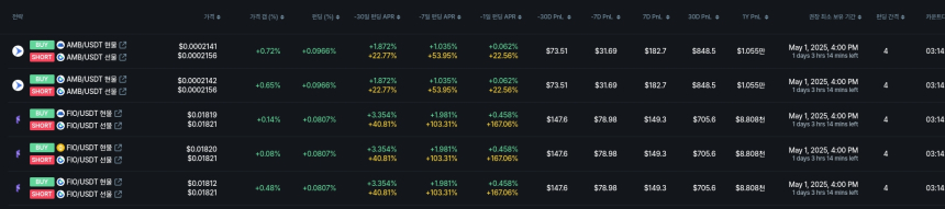  [김프 리포트] 펀딩비 기준 ALPACA 차익거래 전략 수익률 250% 육박