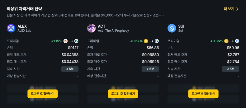  [김프 리포트] 최고 수익률 차익거래 기회 등장…ALEX·MBX·DEEP 주목