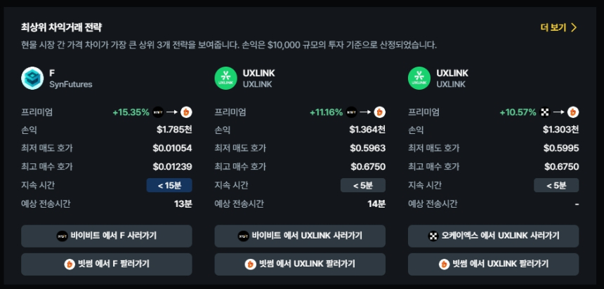  현물 차익거래 포트폴리오 TOP 3 / 데이터맥시플러스 