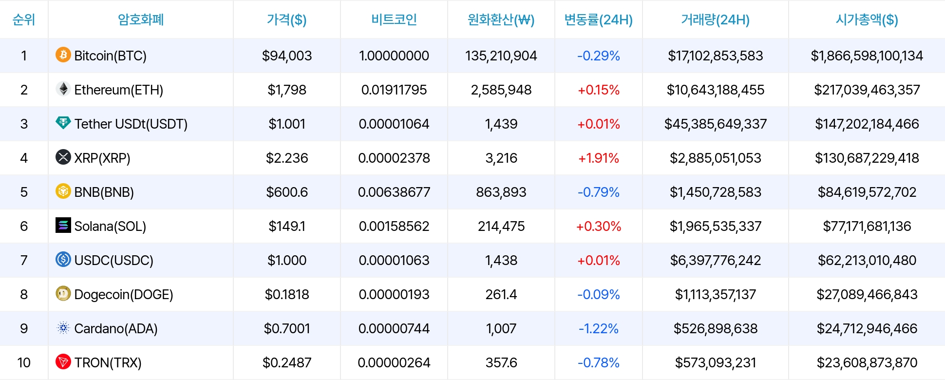 암호화폐 시세 데이터