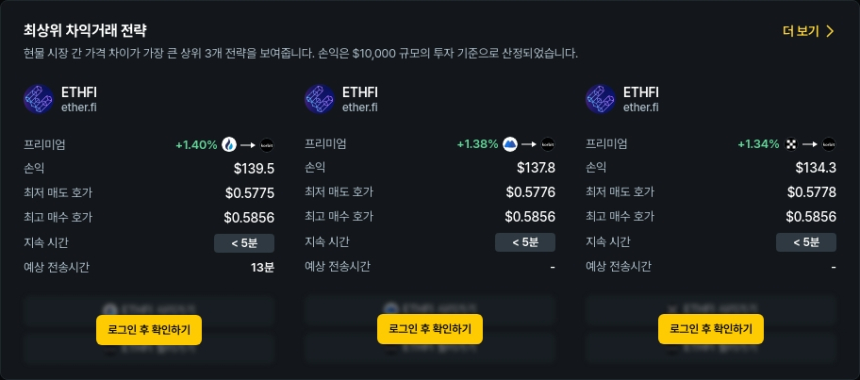 [김프 리포트] ETHFI·DOT 차익거래 기회 집중! 최고 수익 포트폴리오 분석