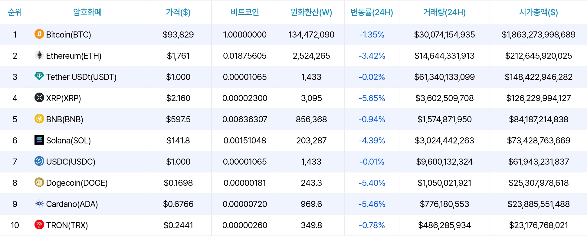 암호화폐 시세 데이터