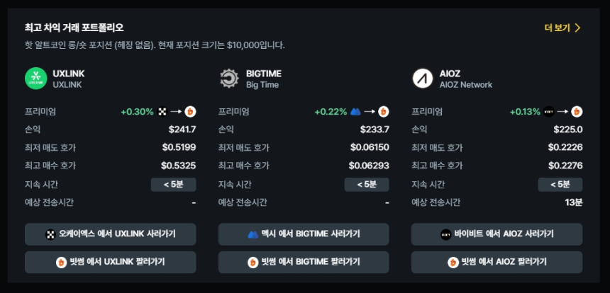  현물 차익거래 포트폴리오 TOP 3 / 데이터맥시플러스 