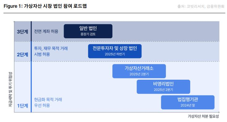  코빗리서치 보고서 