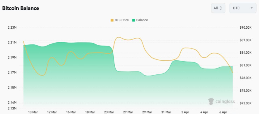 [BTC 수급 진단 - 글로벌] 유럽 거래 활발 vs. 미국 관망…엇갈린 시장 흐름