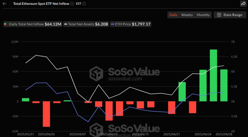  이더리움 현물 ETF 일간 자금흐름 그래프 / 소소밸류 