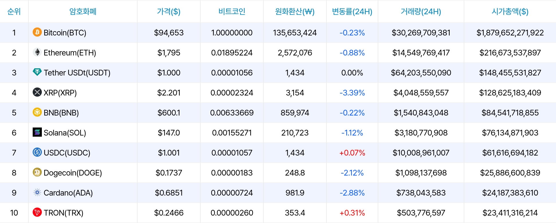 암호화폐 시세 데이터