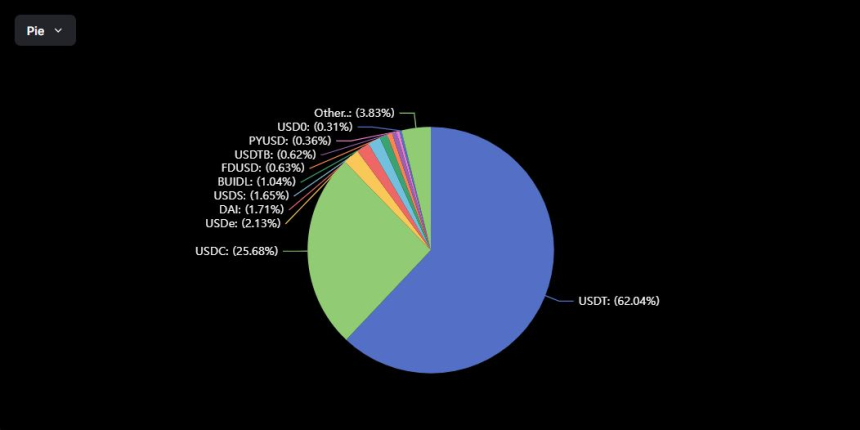 스테이블코인 시총 2336억 달러 약보합