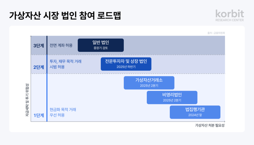  코빗 리서치, 국내 기업 위한 비트코인 투자 전략 보고서 발표