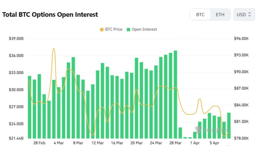 [비트 옵션 데일리] 비트코인 옵션 수요 확대… 미결제약정 260억 달러 근접