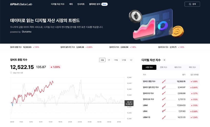  두나무, 업비트 데이터 랩(UPbit Data Lab) 출시