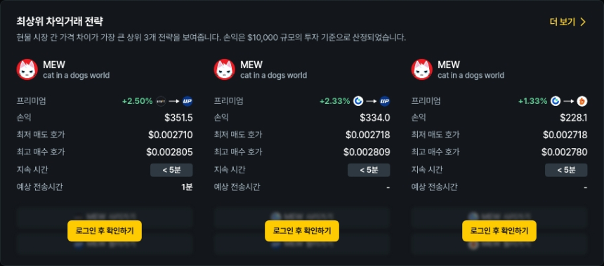  현물 차익거래 포트폴리오 TOP 3 / 데이터맥시플러스 