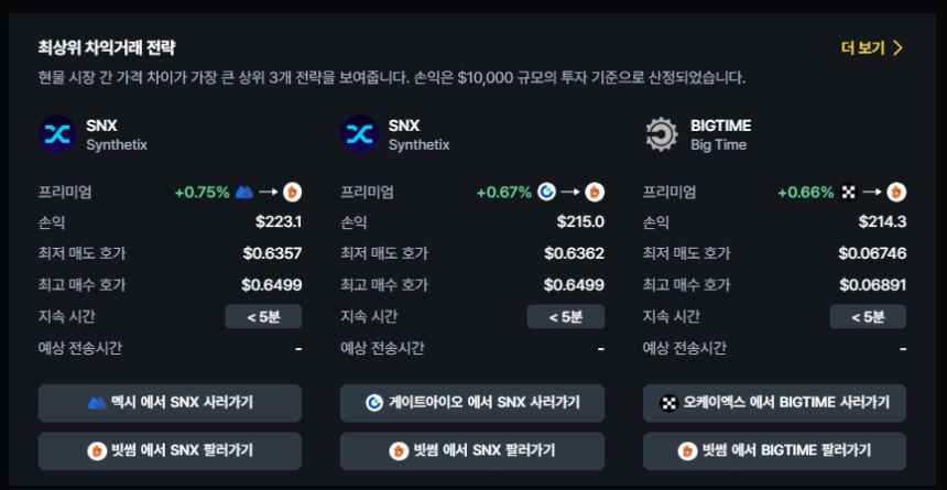  현물 차익거래 포트폴리오 TOP 3 / 데이터맥시플러스 