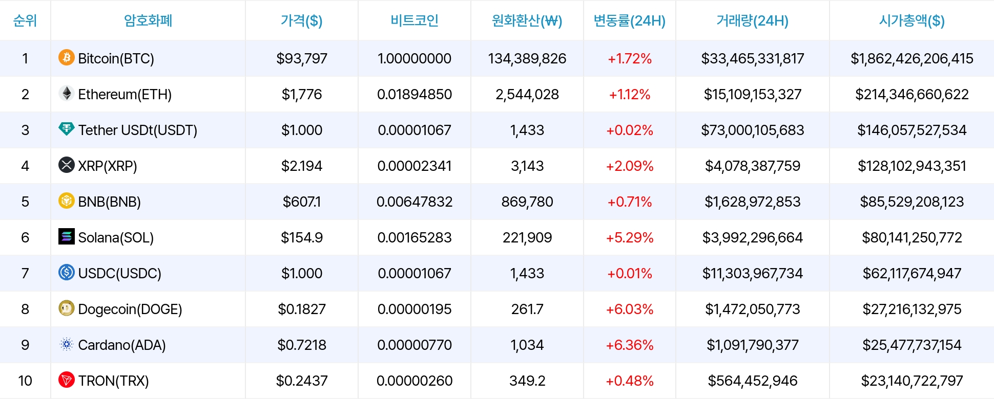 암호화폐 시세 데이터