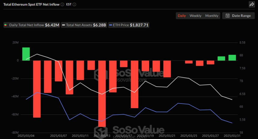  이더리움 현물 ETF 일간 자금흐름 그래프 / 소소밸류 