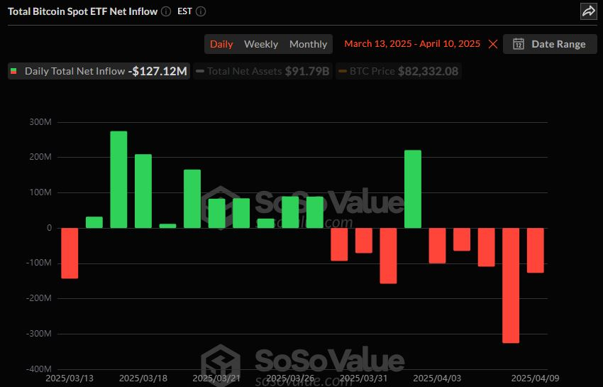  비트코인 현물 ETF 일간 자금흐름 그래프 / 소소밸류 