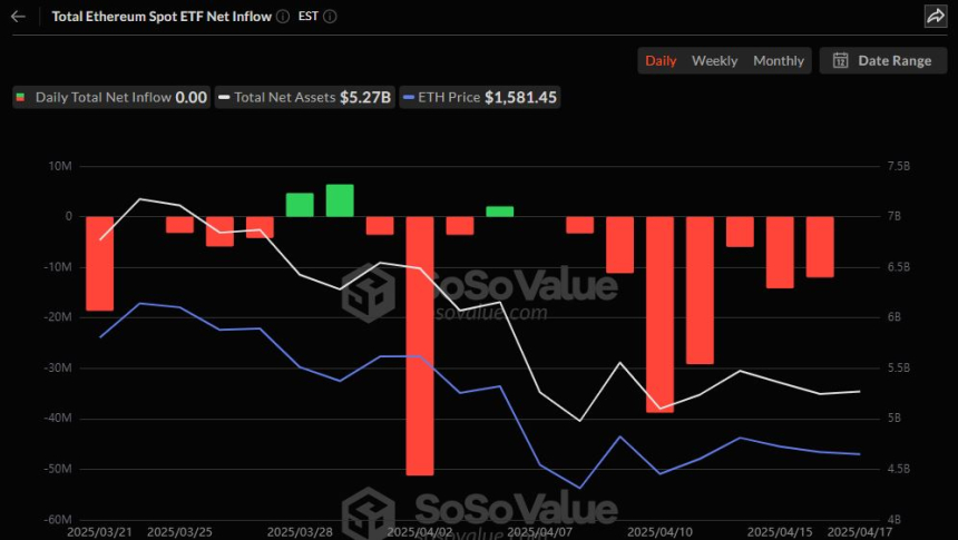  이더리움 현물 ETF 일간 자금흐름 그래프 / 소소밸류 
