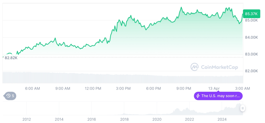  [오후 시세브리핑] 암호화폐 시장 상승세… 비트코인 85,292달러, 이더리움 1,625달러