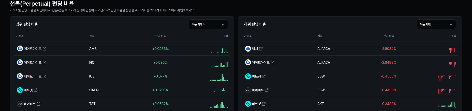 암호화폐 시세 데이터