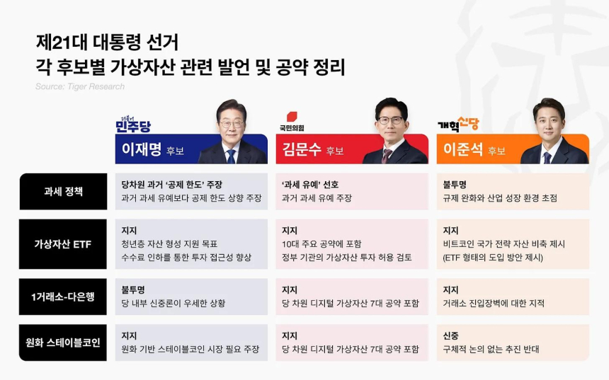  타이거리서치, 한국 대선 분석 보고서 발간...