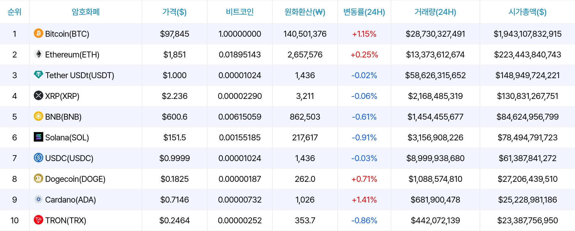 암호화폐 시세 데이터