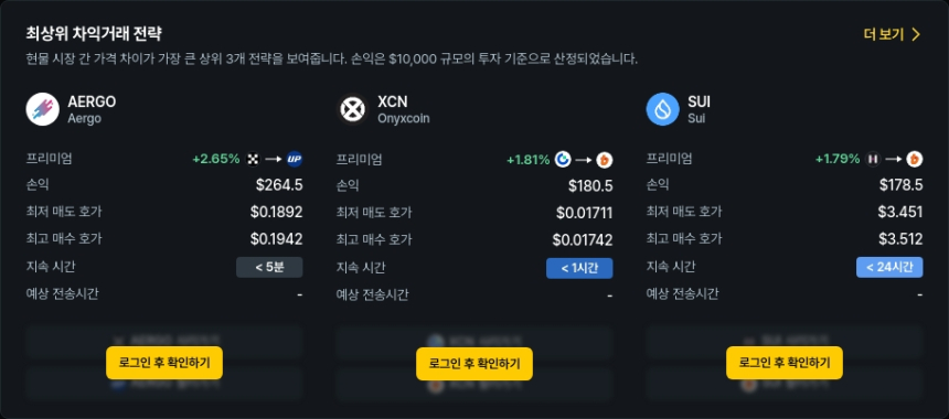 [김프 리포트] 차익 거래 포트폴리오 TOP5 공개, 최대 수익 180달러…LOOM 118% 프리미엄 기회