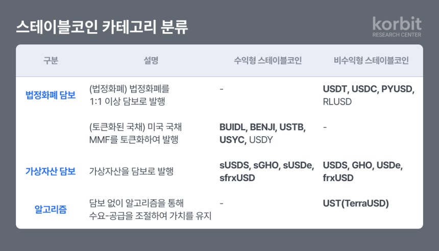 코빗 리서치센터, 스테이블코인 진화와 국내 제도 미비 지적