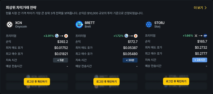  [김프 리포트] 해외-국내 차익 거래 기회 확대 XCN STORJ RON 수익 가능성 분석