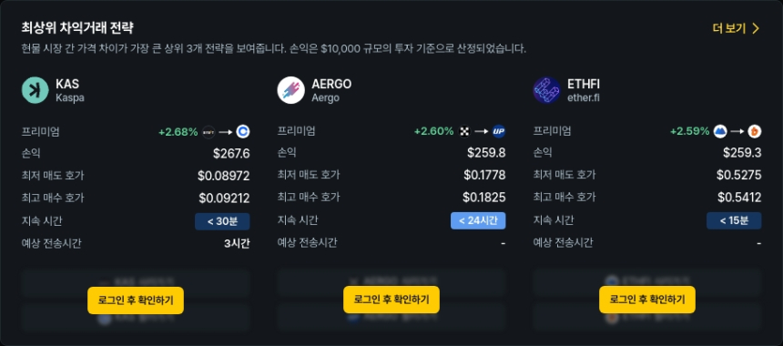 [김프 리포트] 5월 최고 차익거래 기회 공개…AERGO·ETHFI·SIGN 프리미엄 집중 분석