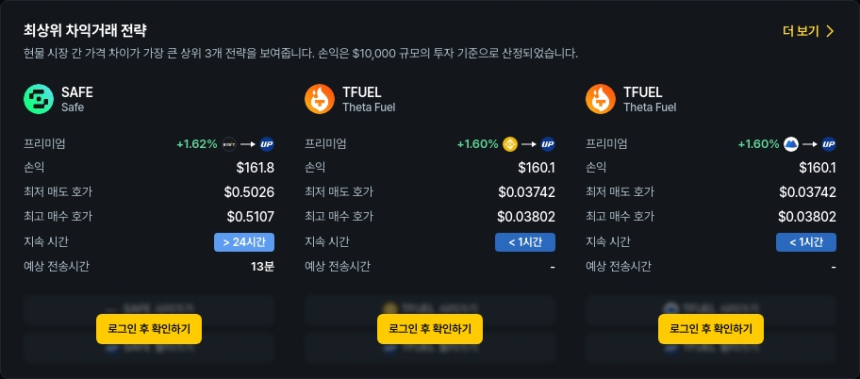  [김프 리포트] 6월 19일, 차익 거래 기회 포착…BAL·PUFFER 등 포트폴리오 상위권
