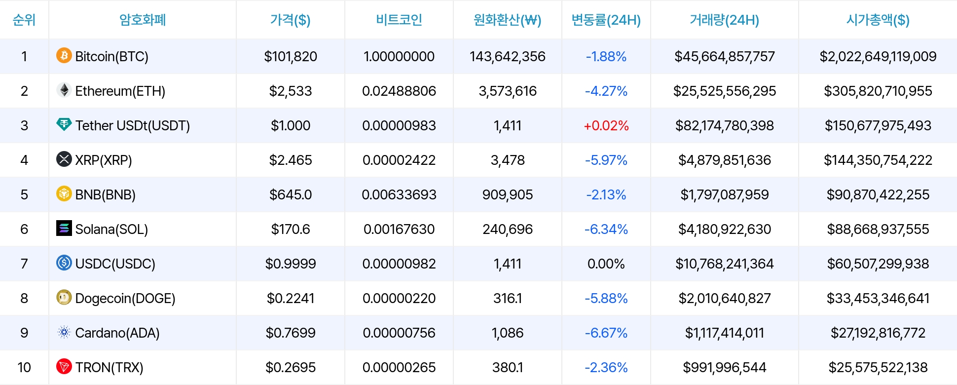 암호화폐 시세 데이터